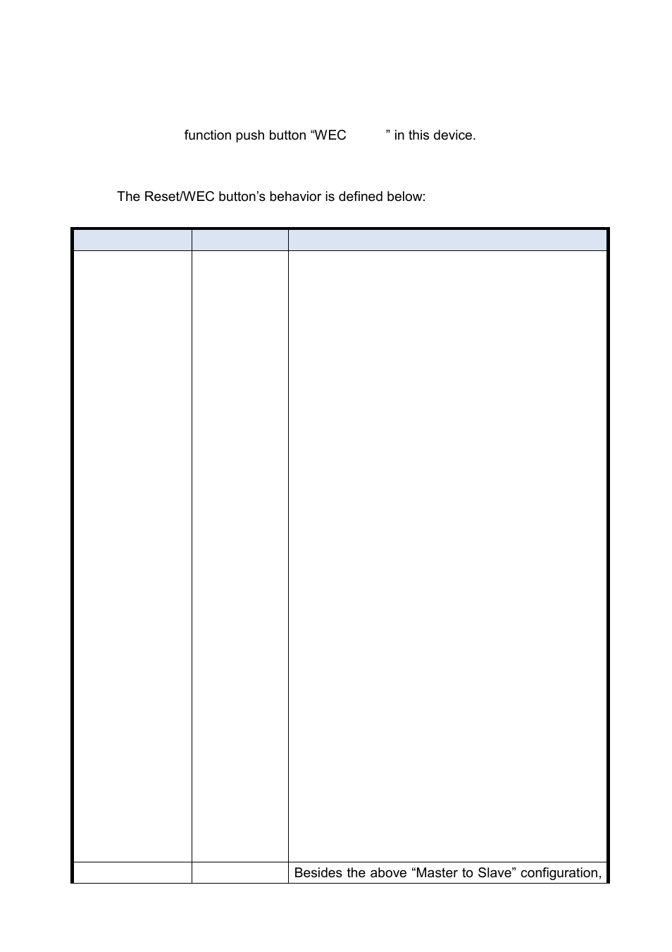 Button definition, 6 button definition | LevelOne WAP-6101 User Manual | Page 11 / 71