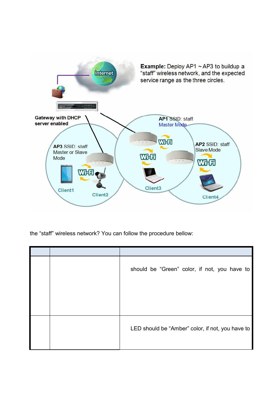 1 one master and several isolated slaves | LevelOne WAP-6101 User Manual | Page 19 / 71