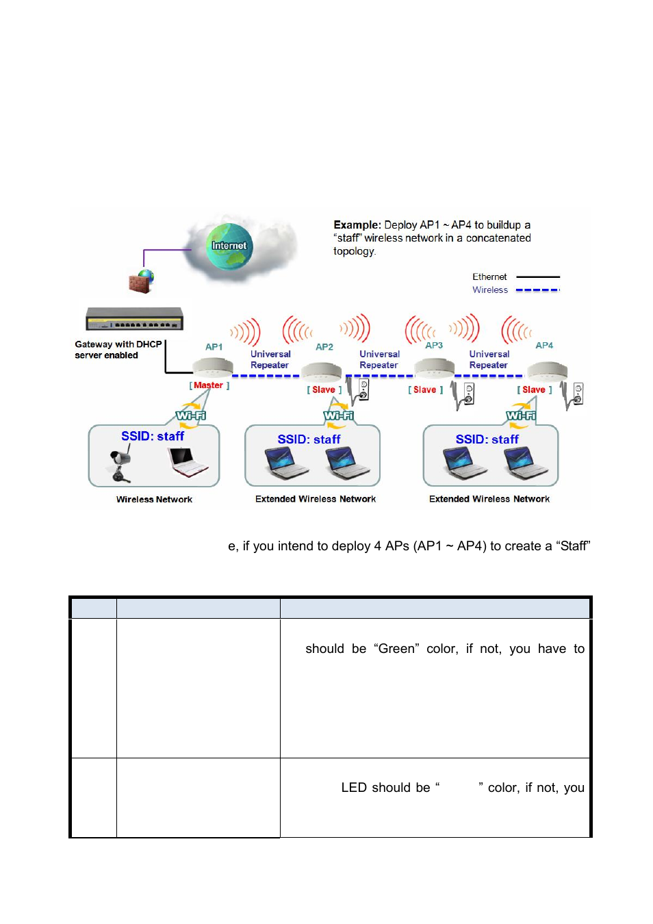 2 one master and a series of connected slaves | LevelOne WAP-6101 User Manual | Page 21 / 71