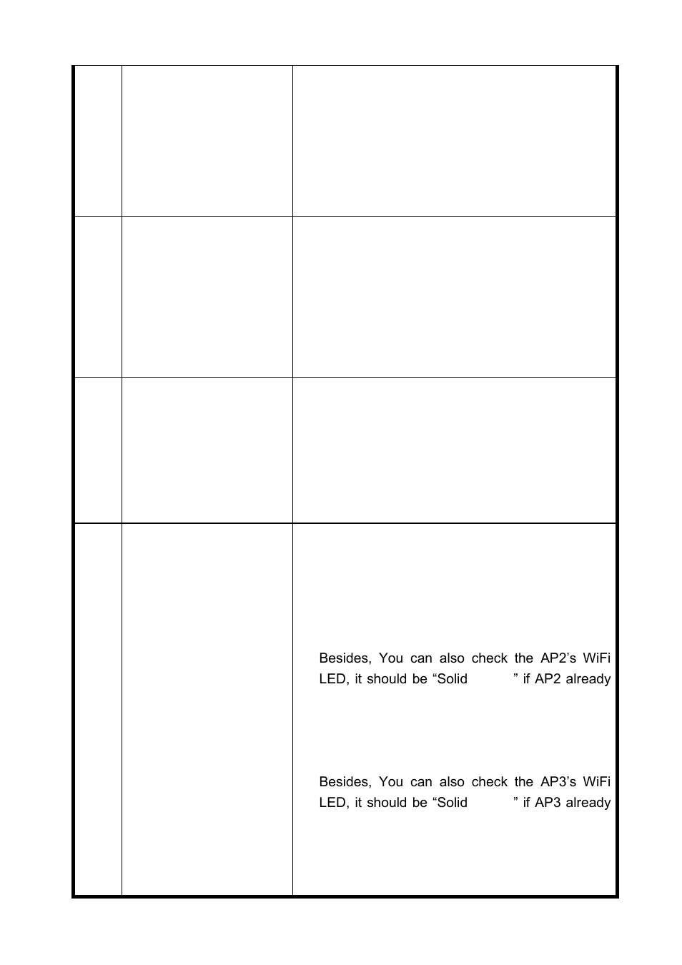 LevelOne WAP-6101 User Manual | Page 22 / 71