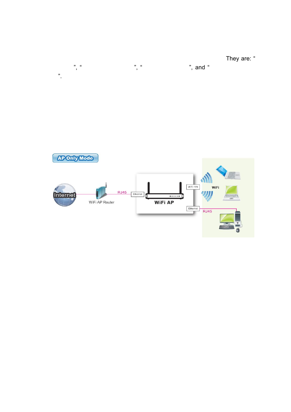 Wireless setup, Ap only mode | LevelOne WAP-6101 User Manual | Page 28 / 71