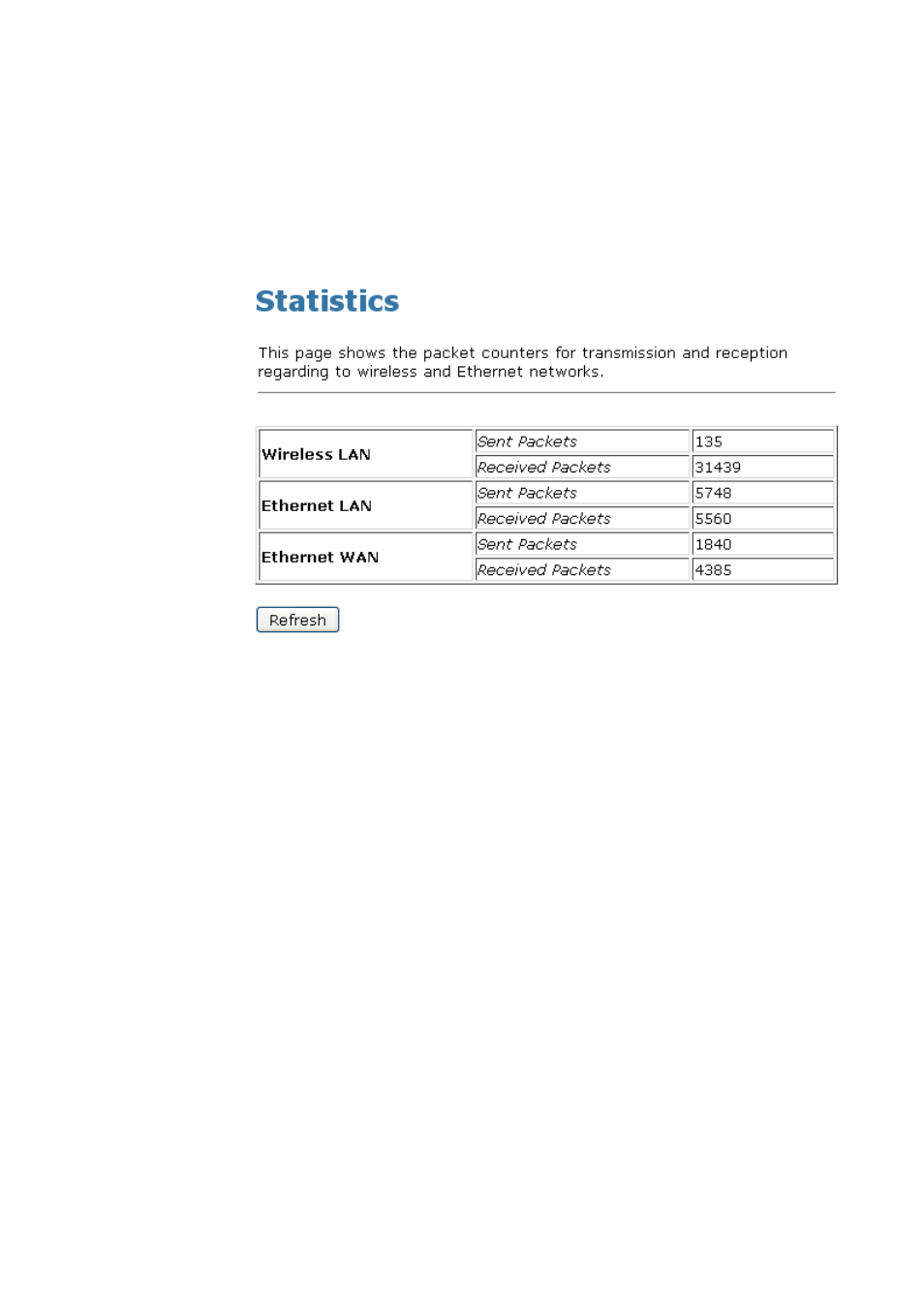 Statistics | LevelOne WAP-6110 User Manual | Page 112 / 150