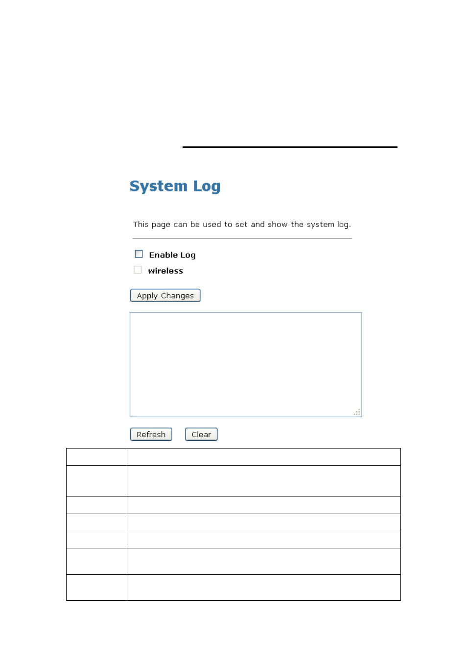 System log | LevelOne WAP-6110 User Manual | Page 113 / 150