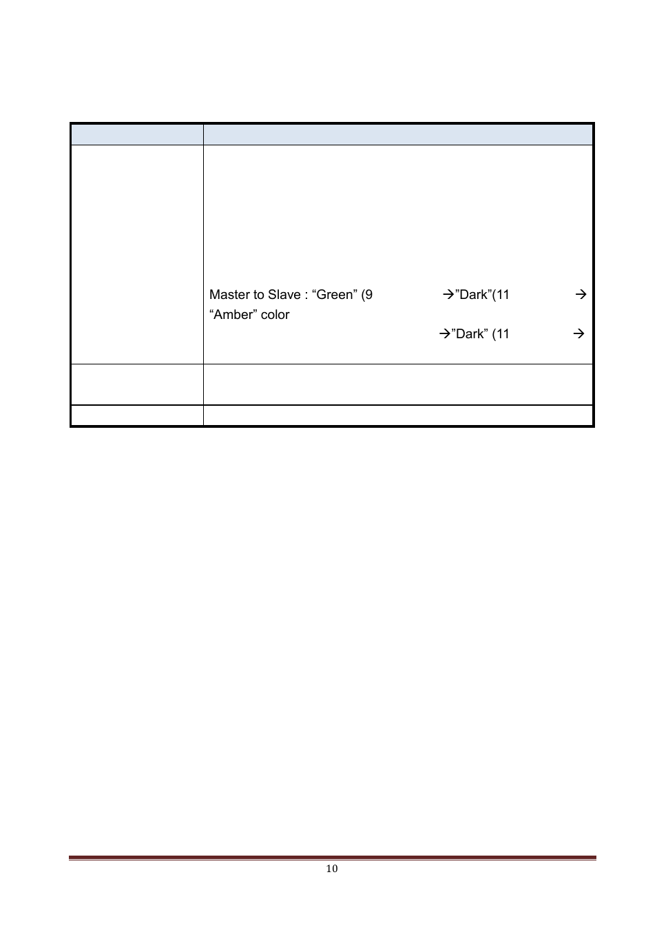 Button indicators, 5 button indicators | LevelOne WAP-6150 User Manual | Page 10 / 49