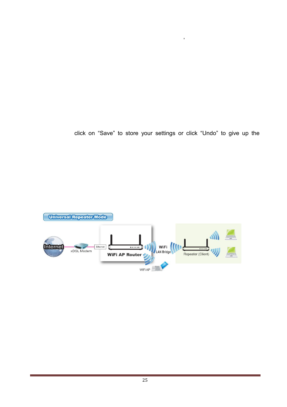 Universal repeater mode | LevelOne WAP-6150 User Manual | Page 25 / 49