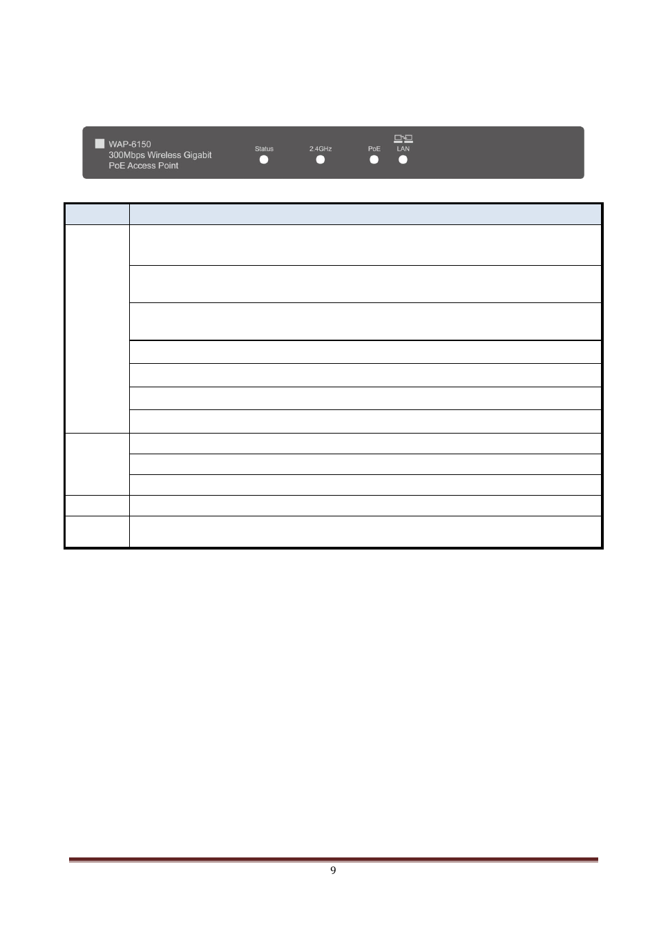 Led indicators, 4 led indicators | LevelOne WAP-6150 User Manual | Page 9 / 49