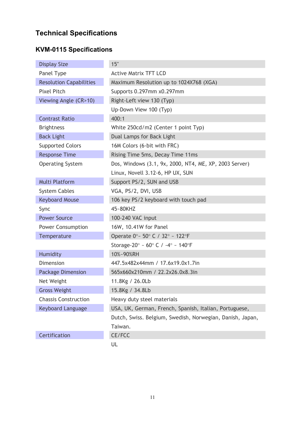 Technical specifications, Kvm-0115, Pecifications | LevelOne KVM-0117 User Manual | Page 14 / 17