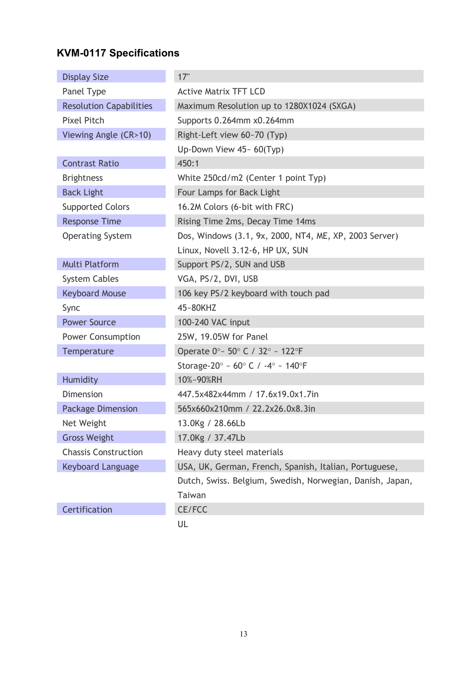 Kvm-0117, Pecifications | LevelOne KVM-0117 User Manual | Page 16 / 17