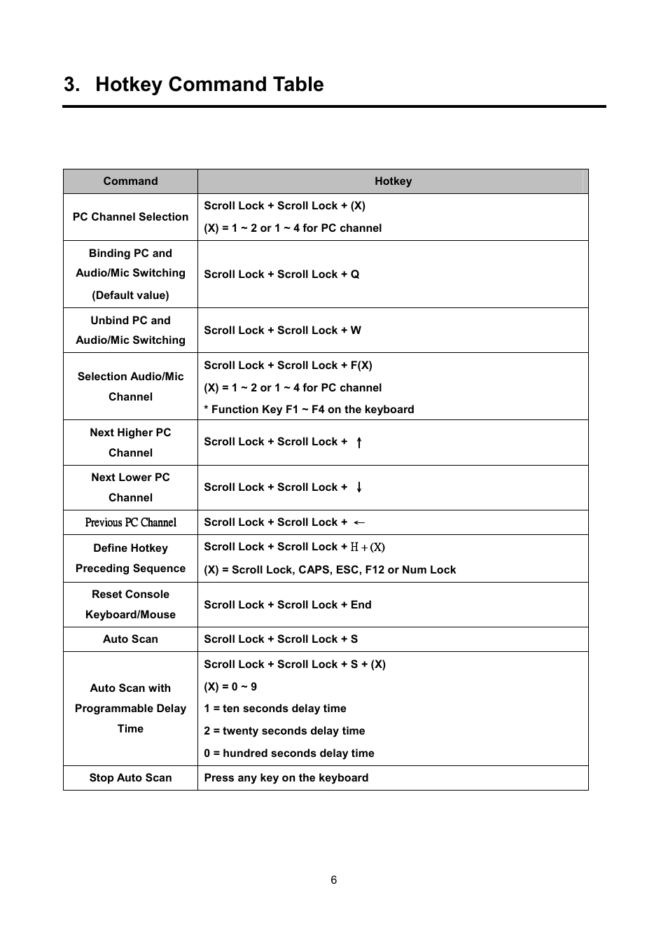 Hotkey command table | LevelOne KVM-0412 User Manual | Page 9 / 10