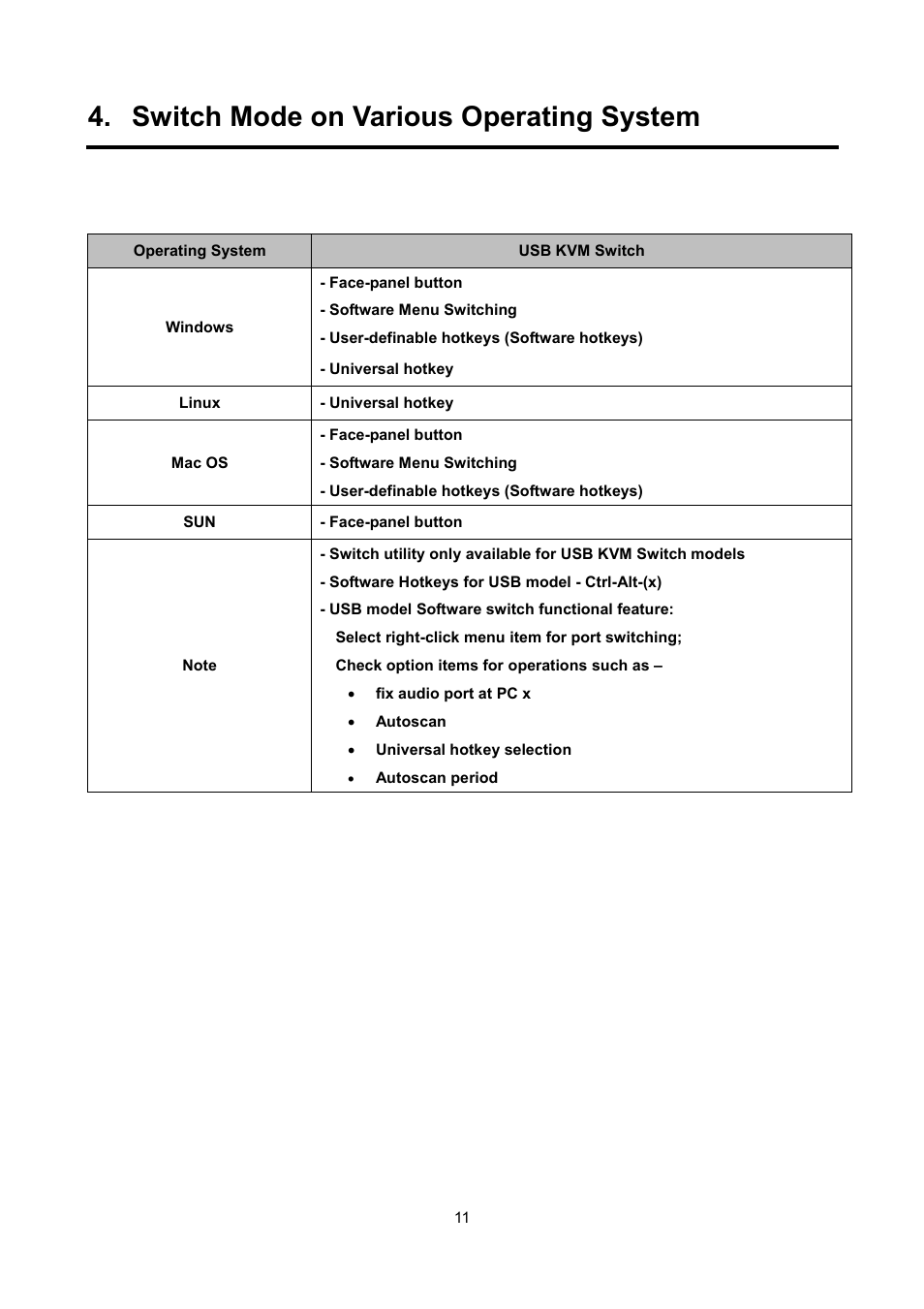 Switch mode on various operating system | LevelOne KVM-0422 User Manual | Page 14 / 15