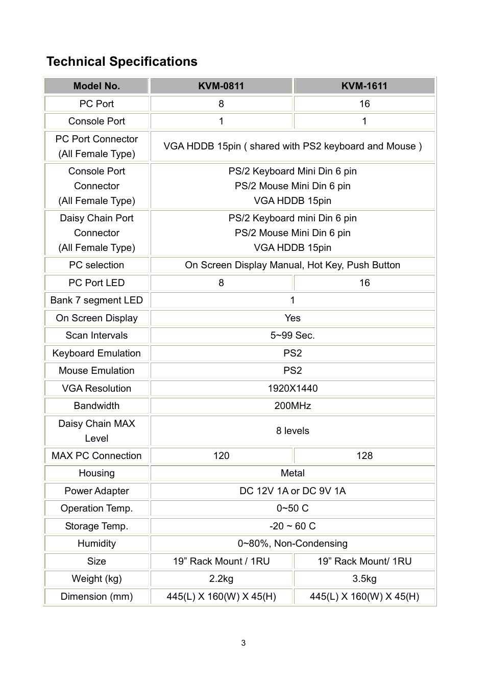 Technical specifications | LevelOne KVM-0811 User Manual | Page 6 / 22