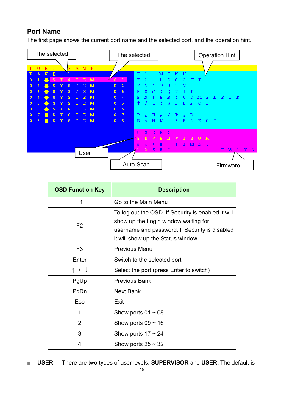 LevelOne KVM-0831 User Manual | Page 23 / 31