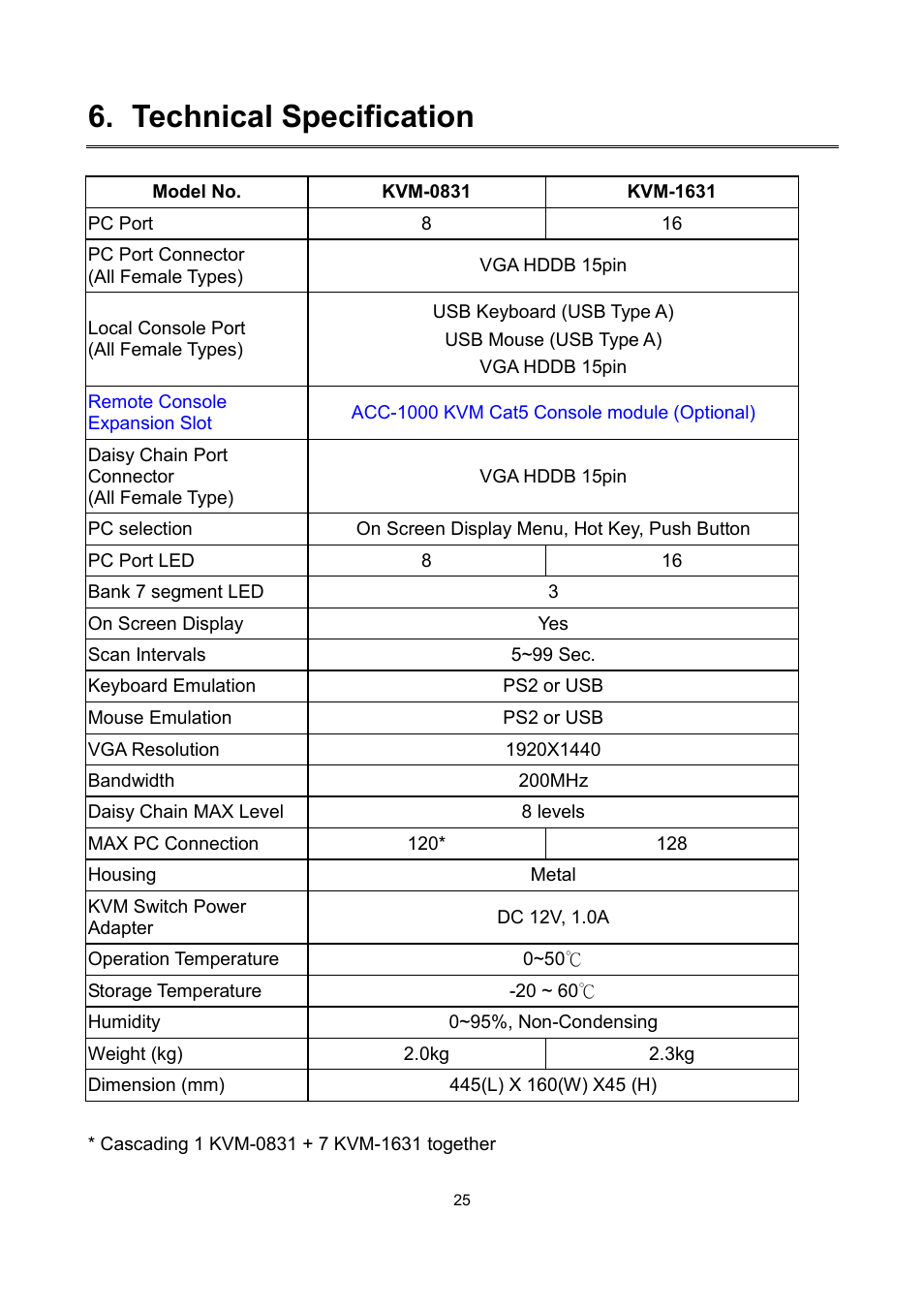 Technical specification | LevelOne KVM-1631 User Manual | Page 61 / 62