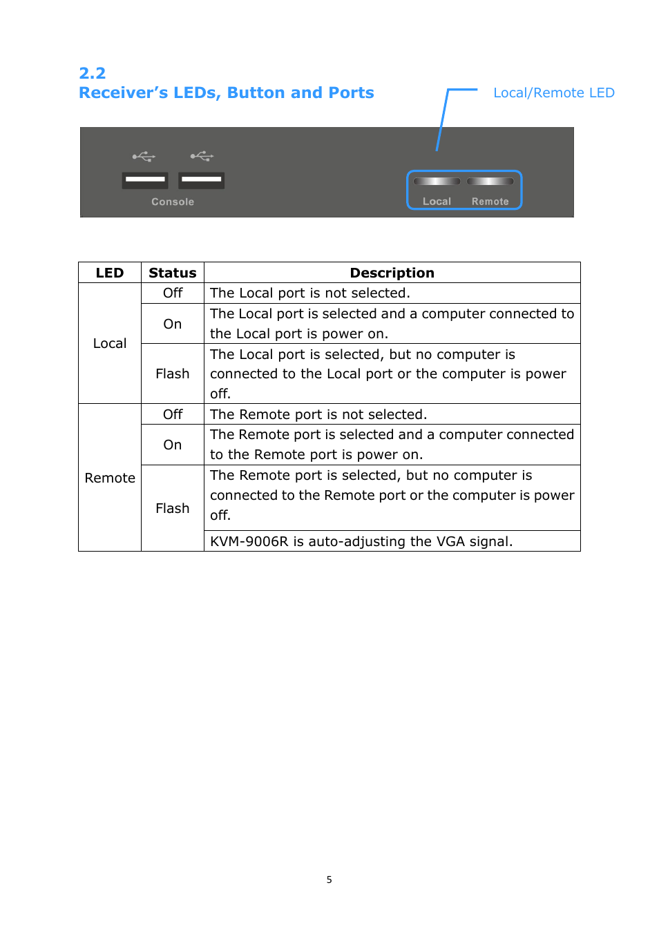 Eceiver, Utton and, Orts | LevelOne KVM-9006 User Manual | Page 7 / 17