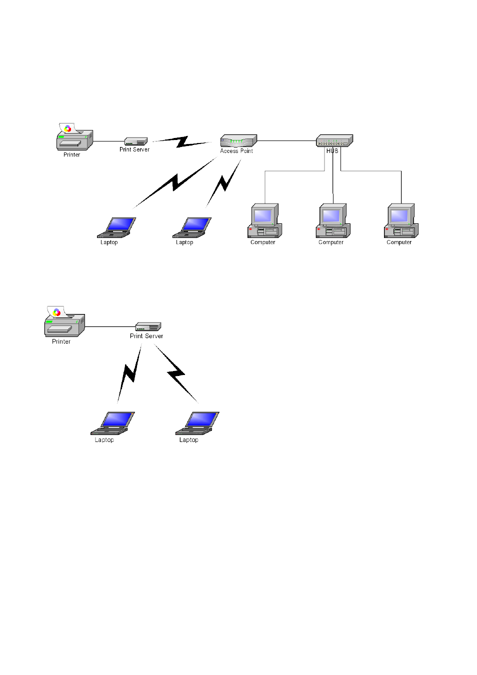 Wireless network with print server, Infrastructure (access point) mode, Ad-hoc (peer-to-peer) mode | Ireless, Etwork with, Rint, Erver, Nfrastructure, Ccess, Oint | LevelOne WPS-1133 User Manual | Page 9 / 84