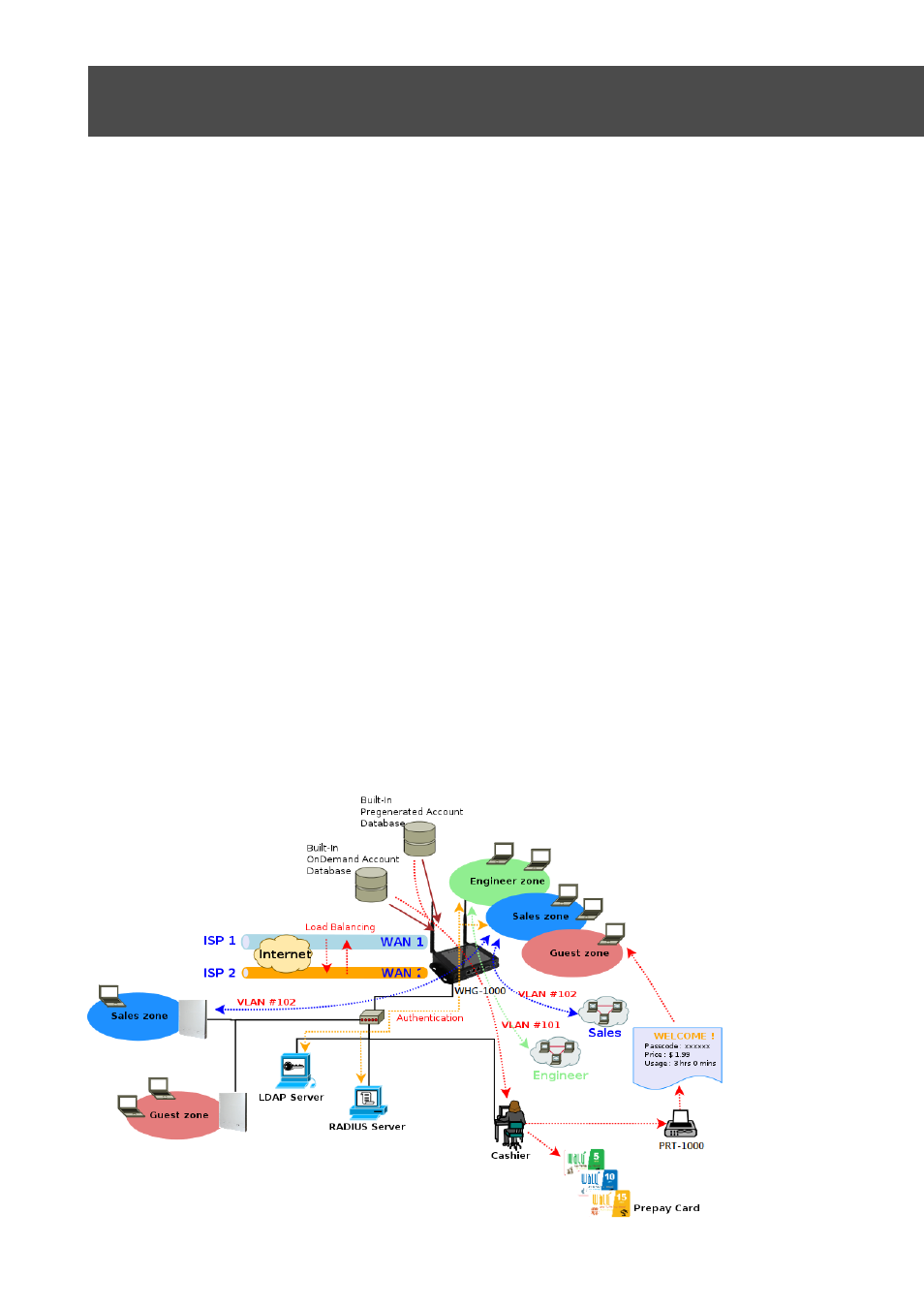 Chapter 2. system overview, 1 introduction of whg-1000, 2 system concept | LevelOne WHG-1000 User Manual | Page 5 / 136