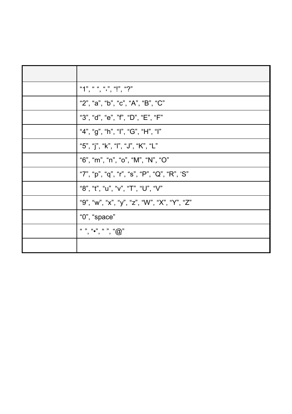 Eypad, Escriptions, Keypad descriptions | LevelOne VOI-7100 User Manual | Page 58 / 81