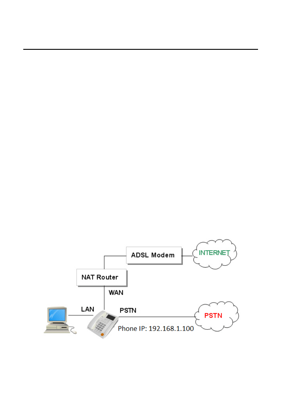Trouble shooting, O not hear dial tone, Do not hear dial tone | Can not access web page | LevelOne VOI-7100 User Manual | Page 80 / 81