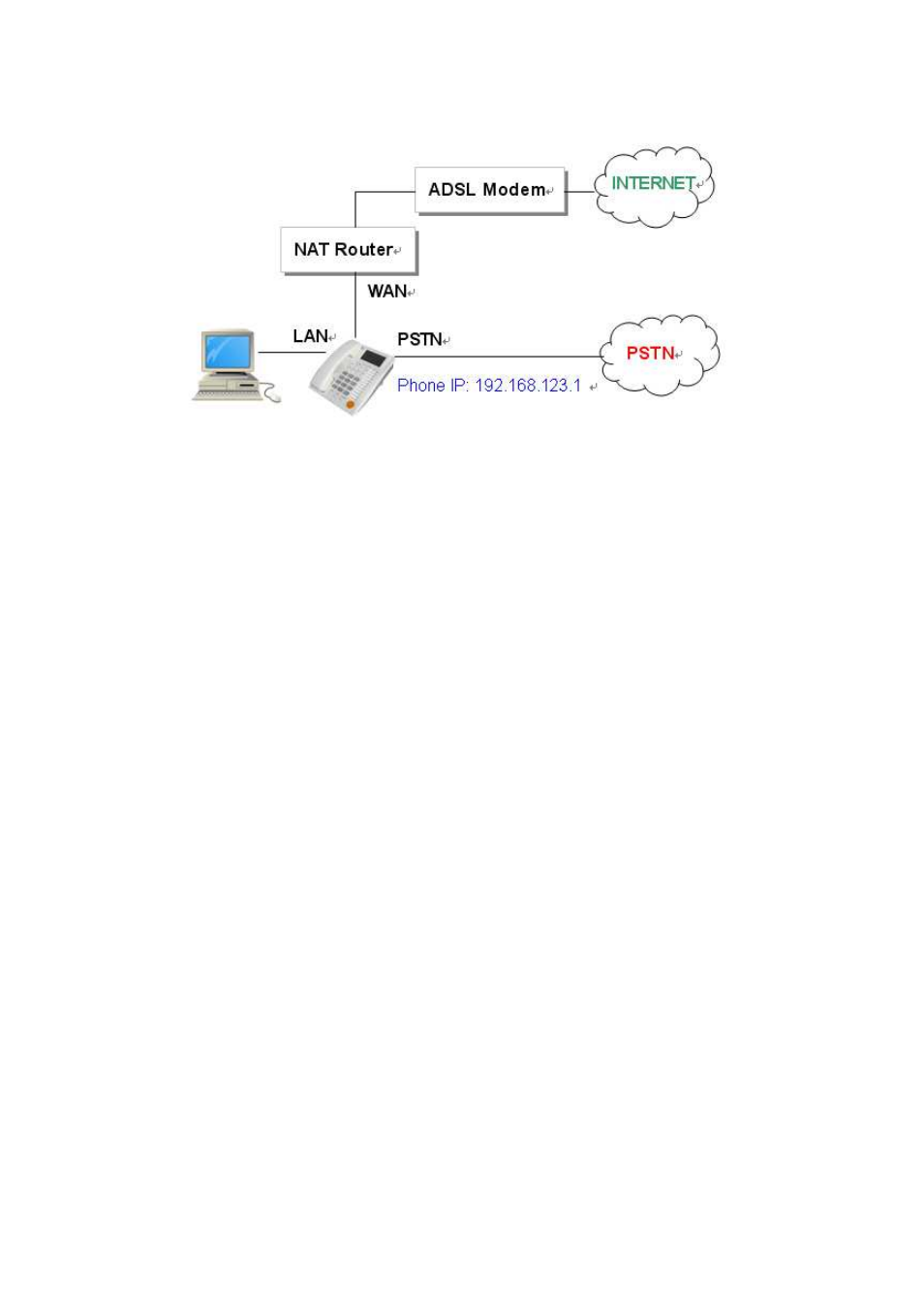 LevelOne VOI-7011 User Manual | Page 110 / 110