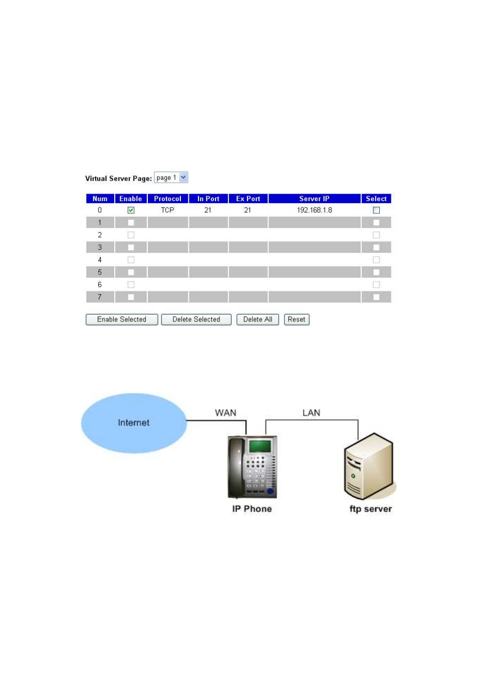 Application diagram | LevelOne VOI-7011 User Manual | Page 55 / 110