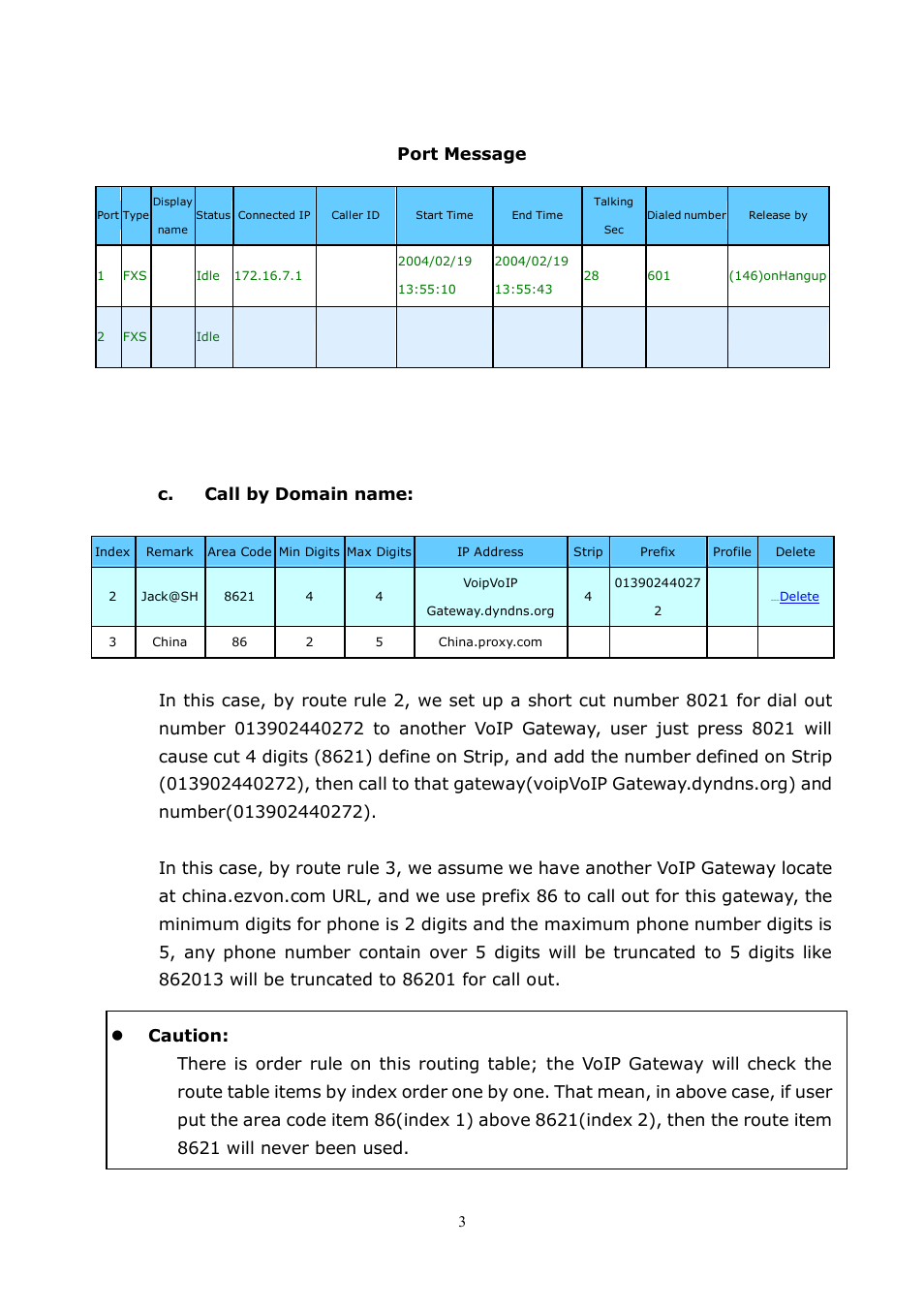 Port message, C. call by domain name | LevelOne VOI-8001 User Manual | Page 33 / 117