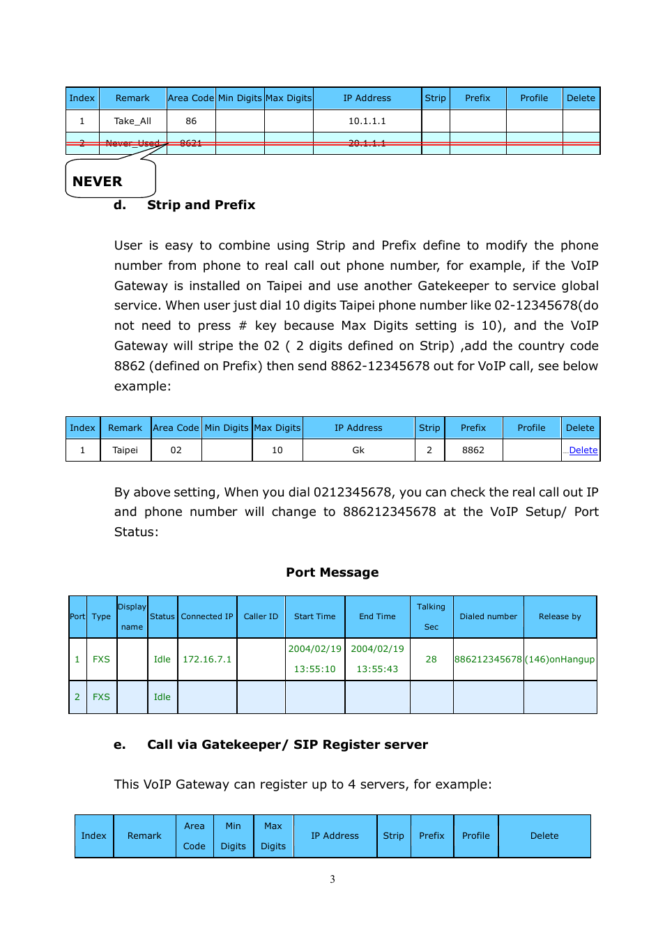 Never | LevelOne VOI-8001 User Manual | Page 34 / 117