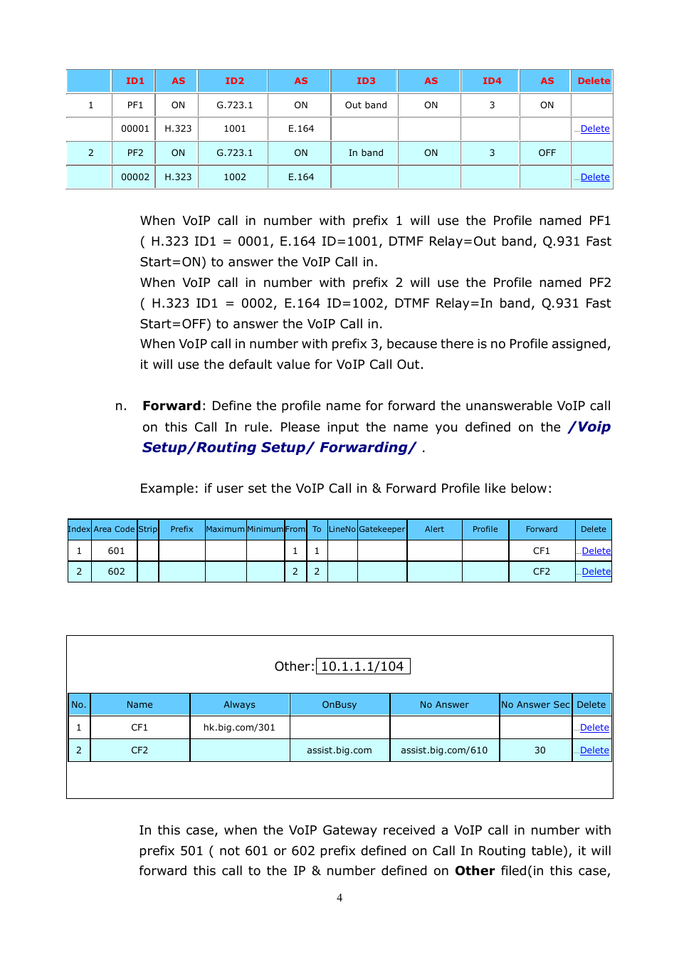 Voip setup/routing setup/ forwarding | LevelOne VOI-8001 User Manual | Page 42 / 117
