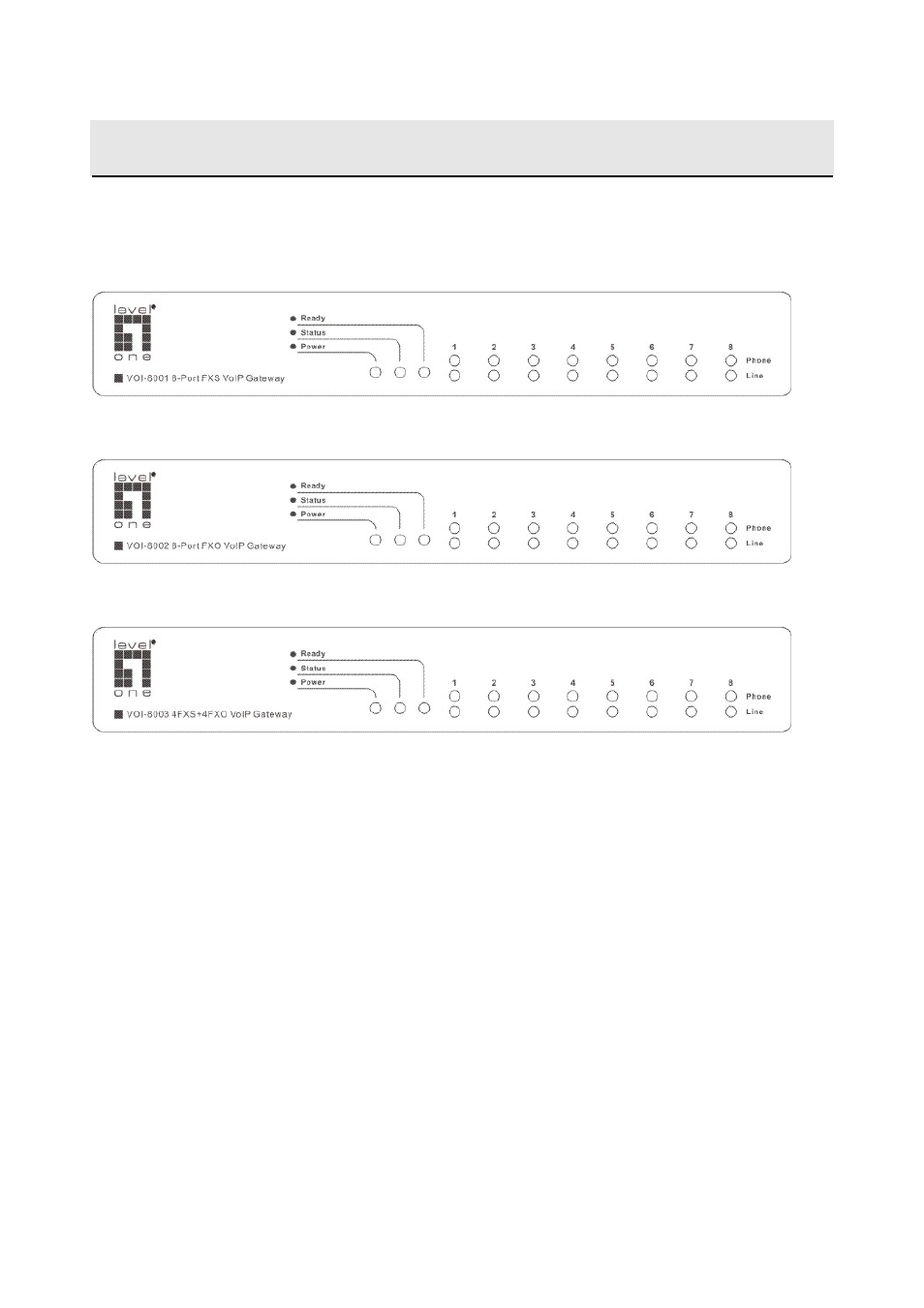 1 front panel, Chapter 2 getting started, Ront | Anel | LevelOne VOI-8001 User Manual | Page 5 / 111