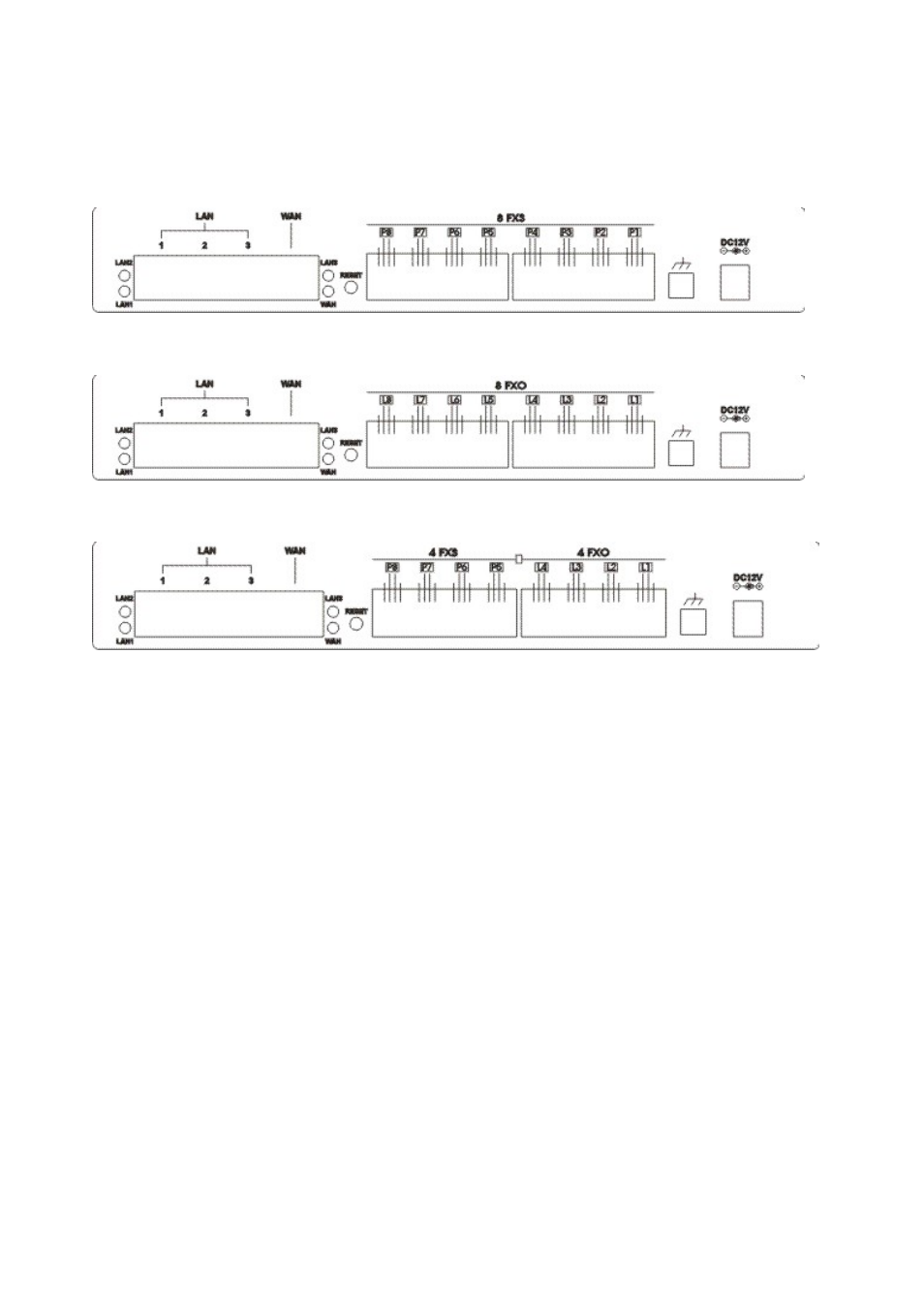 2 rear panel, Anel | LevelOne VOI-8001 User Manual | Page 6 / 111
