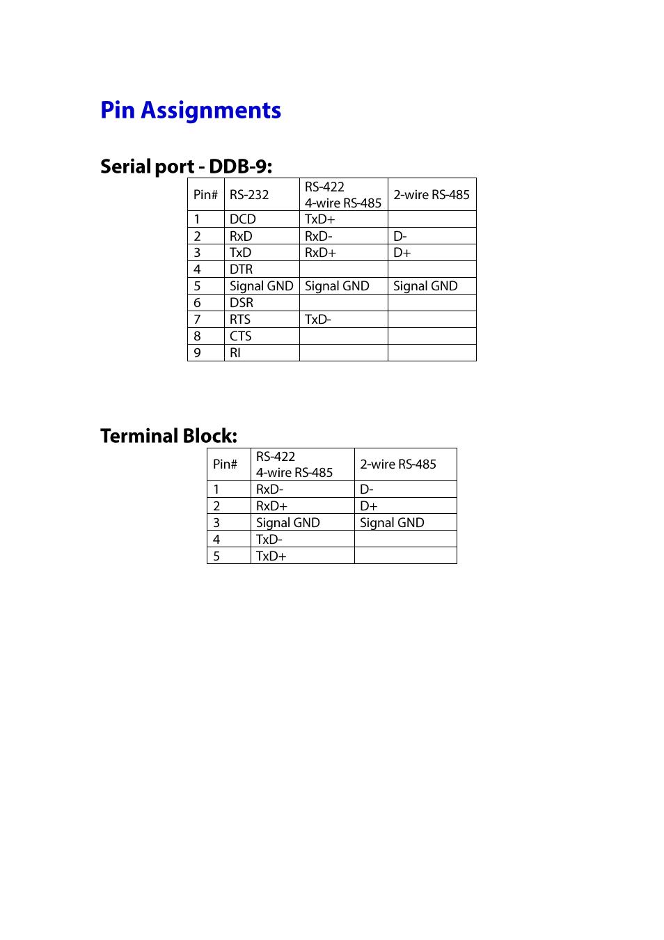 Ssignments, Serial port - ddb-9, Terminal block | LevelOne IED-1020 User Manual | Page 72 / 72