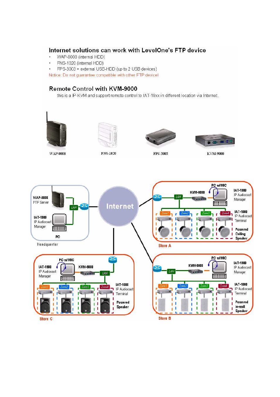 LevelOne IAT-1000 User Manual | Page 20 / 21