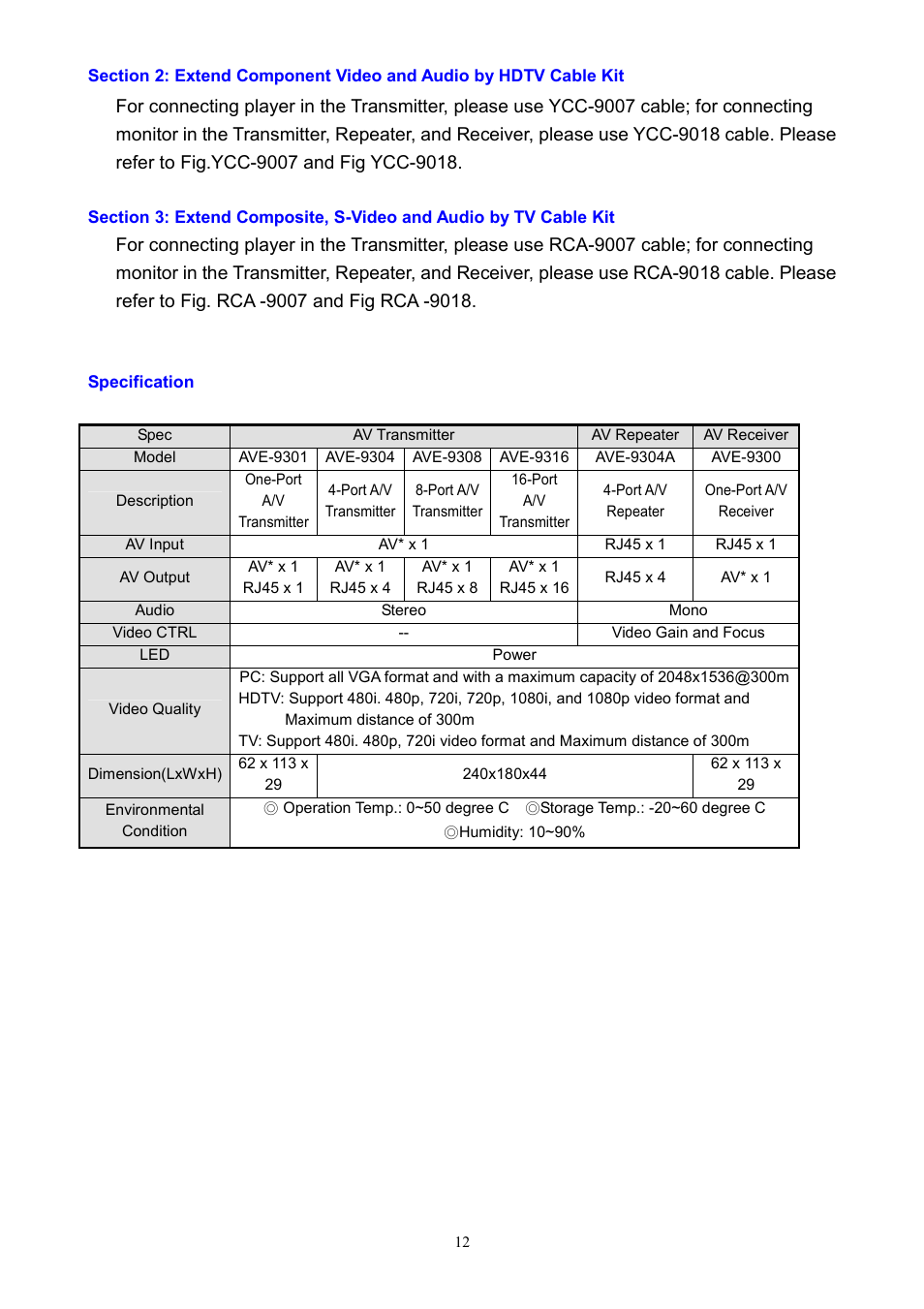 LevelOne AVE-9316 User Manual | Page 12 / 13