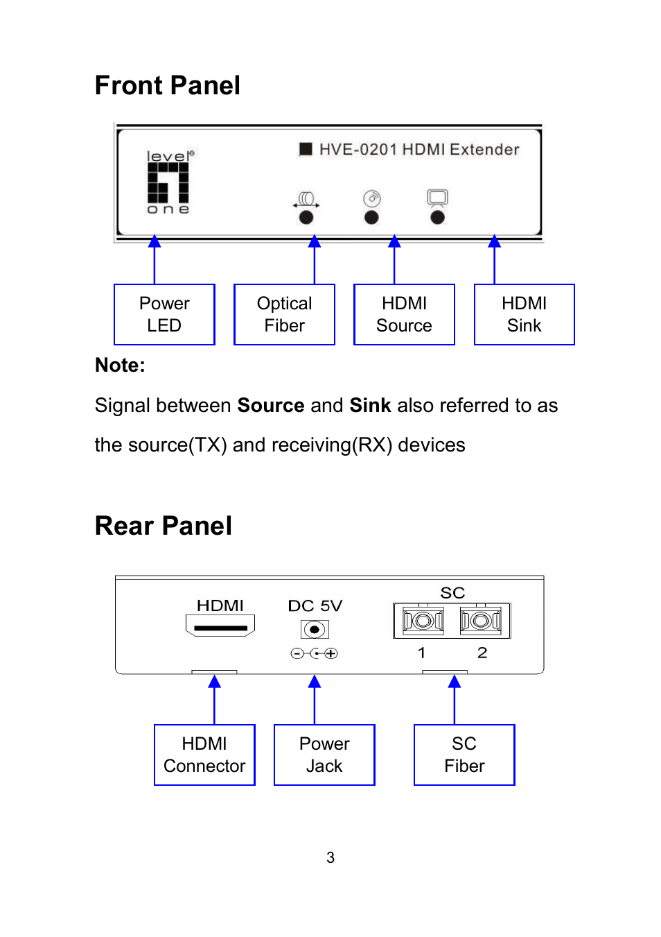 Front panel, Rear panel | LevelOne HVE-0201 User Manual | Page 4 / 7
