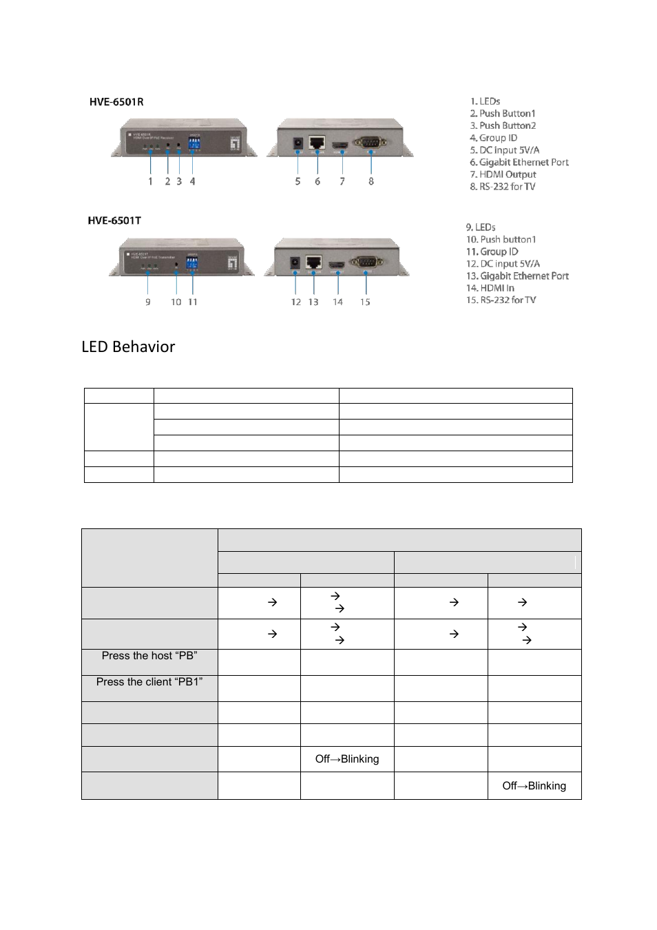 Device appearance description, Led behavior | LevelOne HVE-6501T User Manual | Page 5 / 19