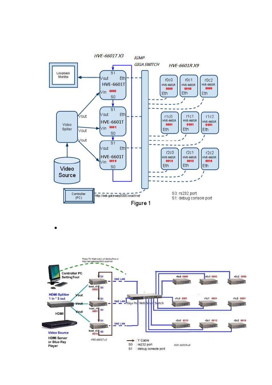 Figure 2 | LevelOne HVE-6601T User Manual | Page 14 / 30