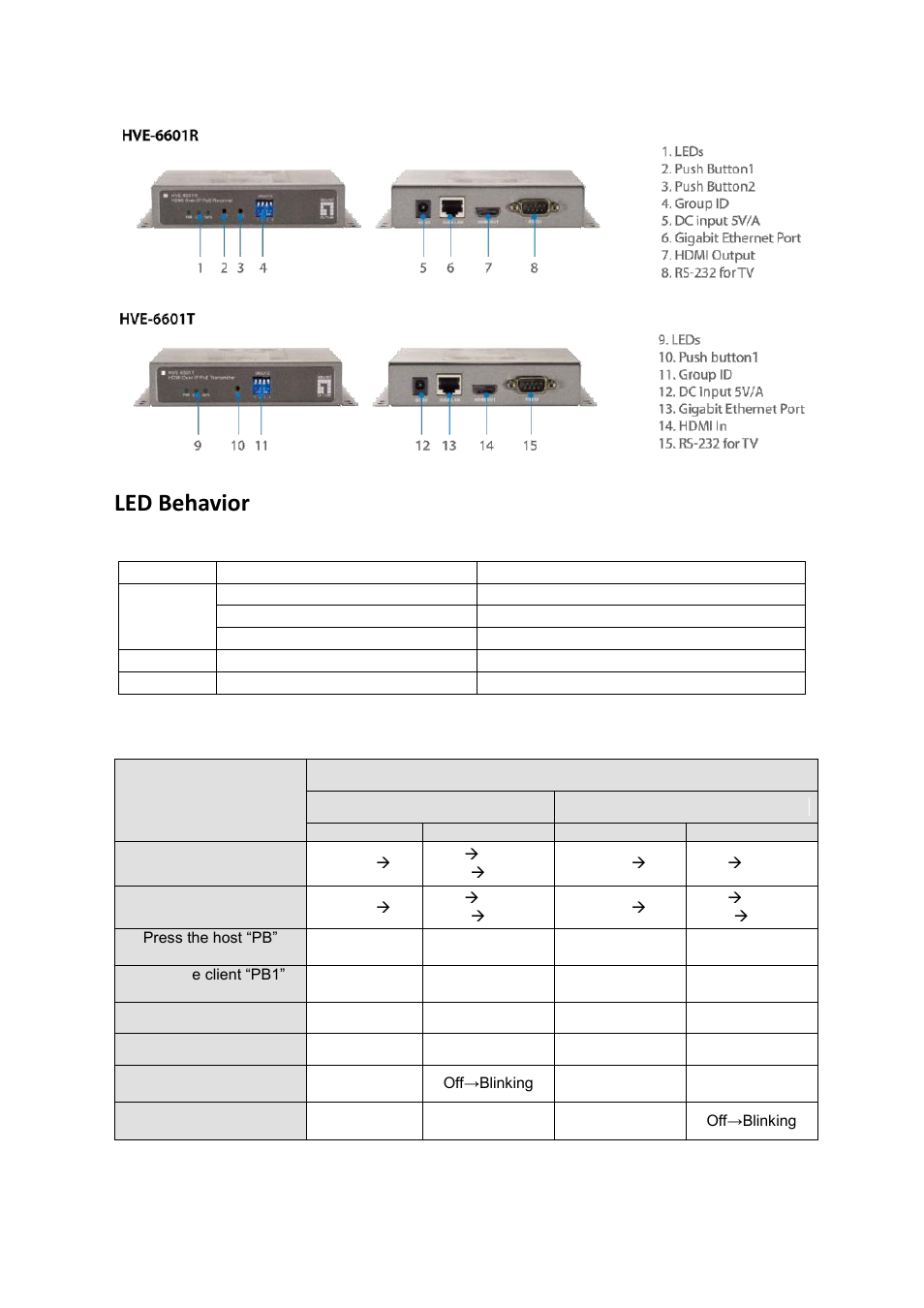 Device appearance description, Led behavior | LevelOne HVE-6601T User Manual | Page 5 / 30