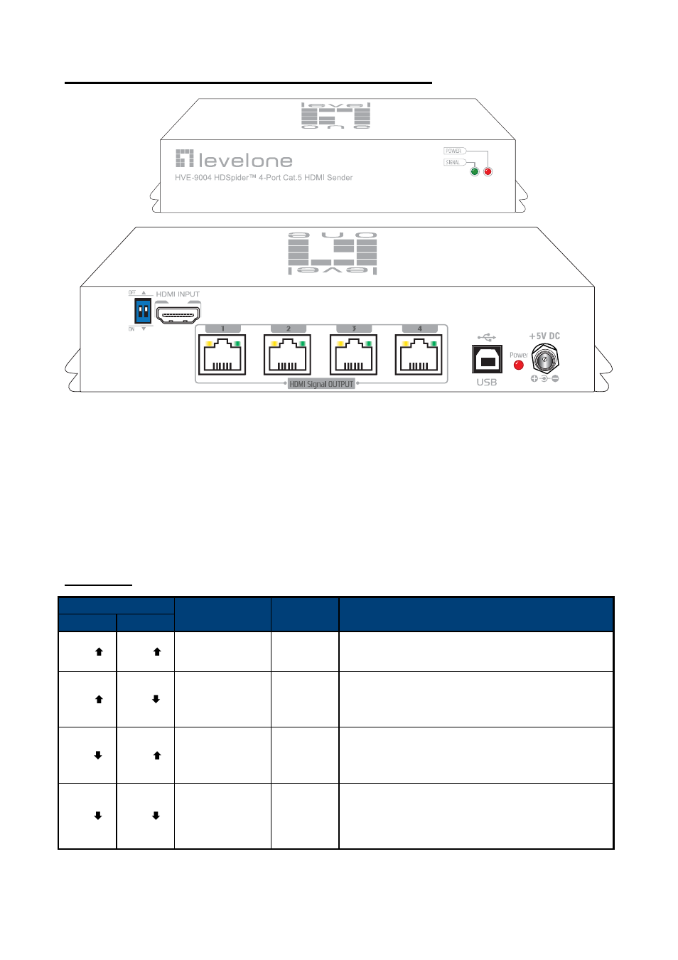 Hve-9004 hdspider, Port cat.5 hdmi sender | LevelOne HVE-9900 User Manual | Page 10 / 28