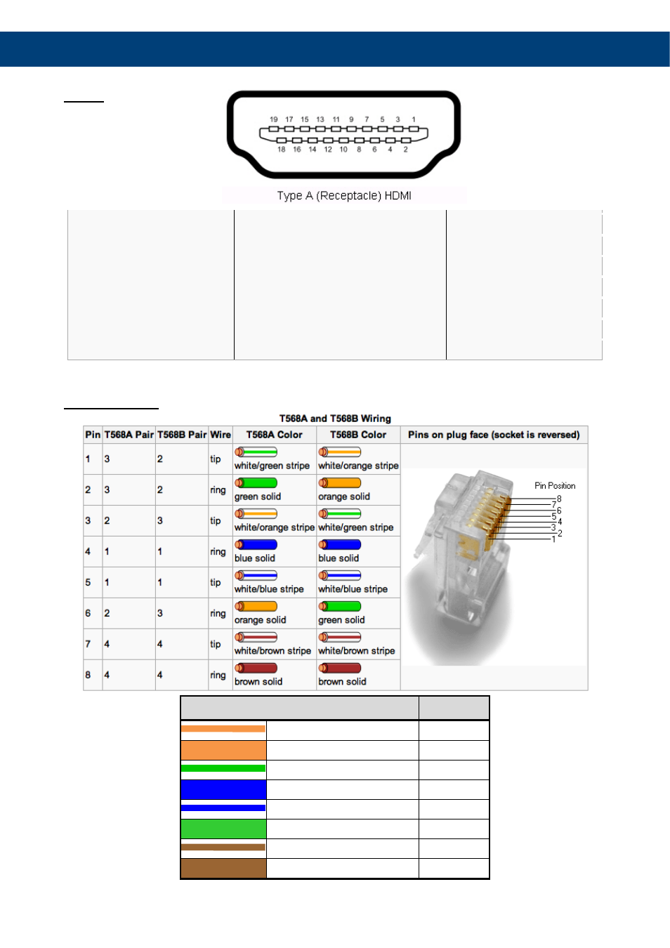 Pin definition, Hdmi, Cat5 [rj-45 | LevelOne HVE-9900 User Manual | Page 27 / 28