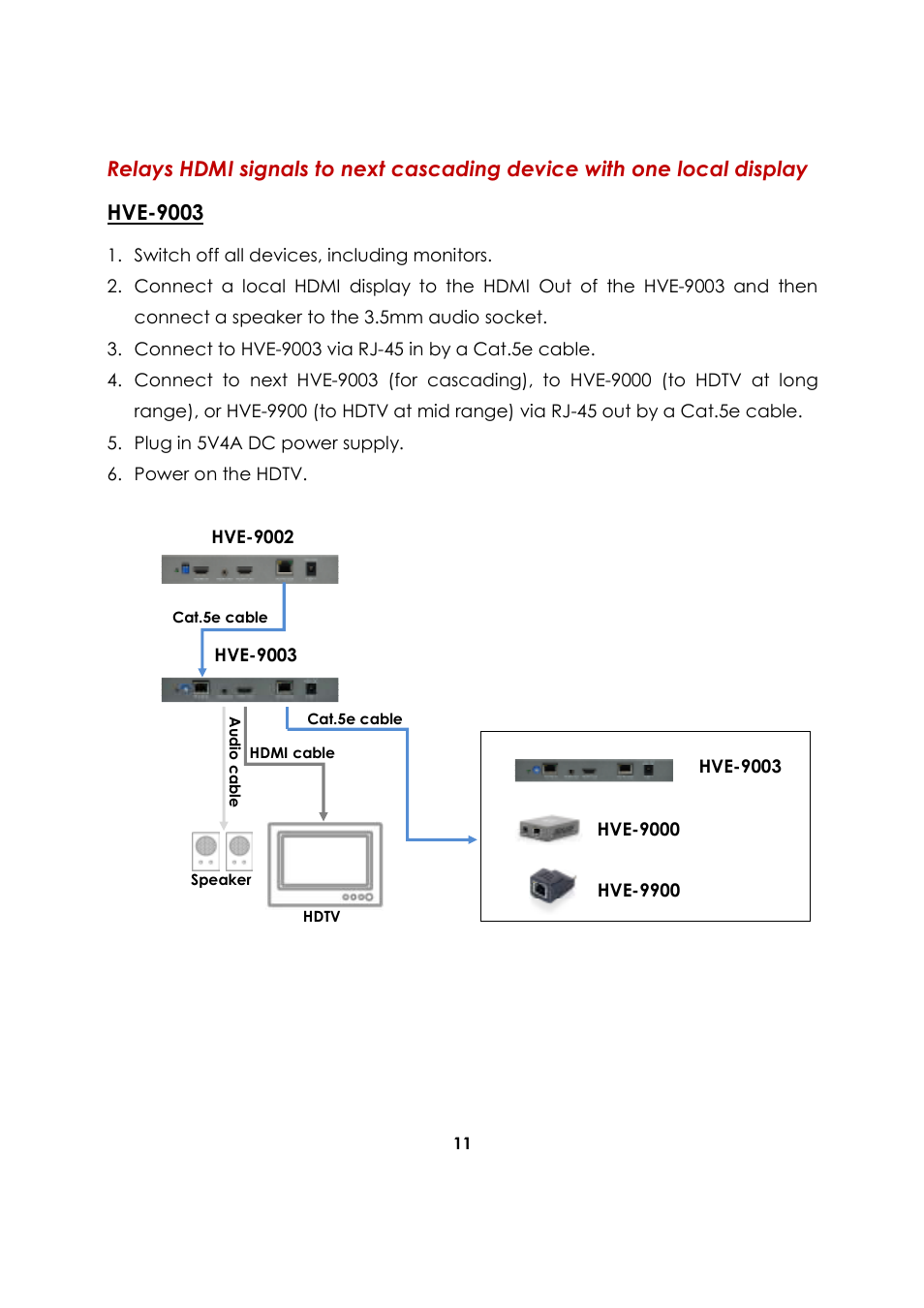 LevelOne HVE-9001 User Manual | Page 12 / 16