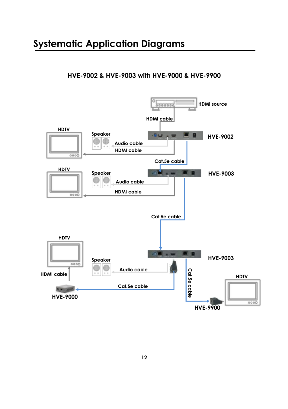 Systematic application diagrams | LevelOne HVE-9001 User Manual | Page 13 / 16