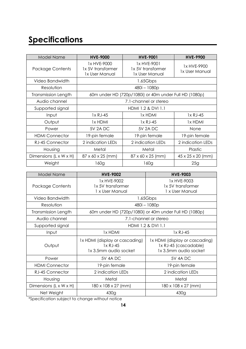 Specifications | LevelOne HVE-9001 User Manual | Page 15 / 16