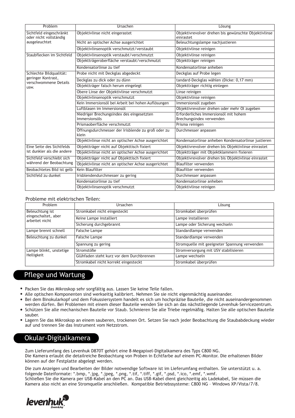 Pflege und wartung, Okular-digitalkamera, Probleme mit elektrischen teilen | Levenhuk 850B Biological Binocular Microscope User Manual | Page 16 / 36