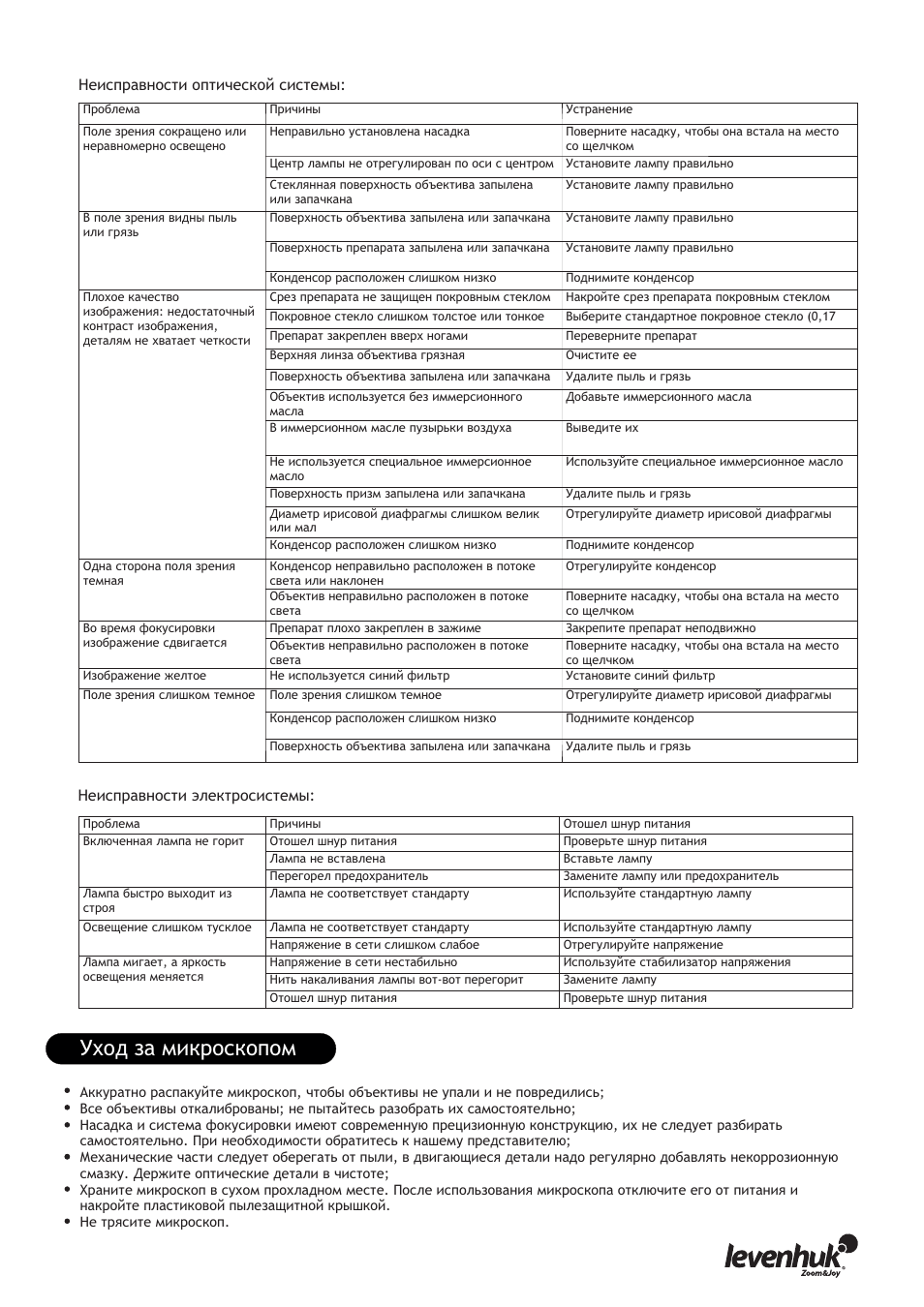 Уход за микроскопом | Levenhuk 850B Biological Binocular Microscope User Manual | Page 27 / 36