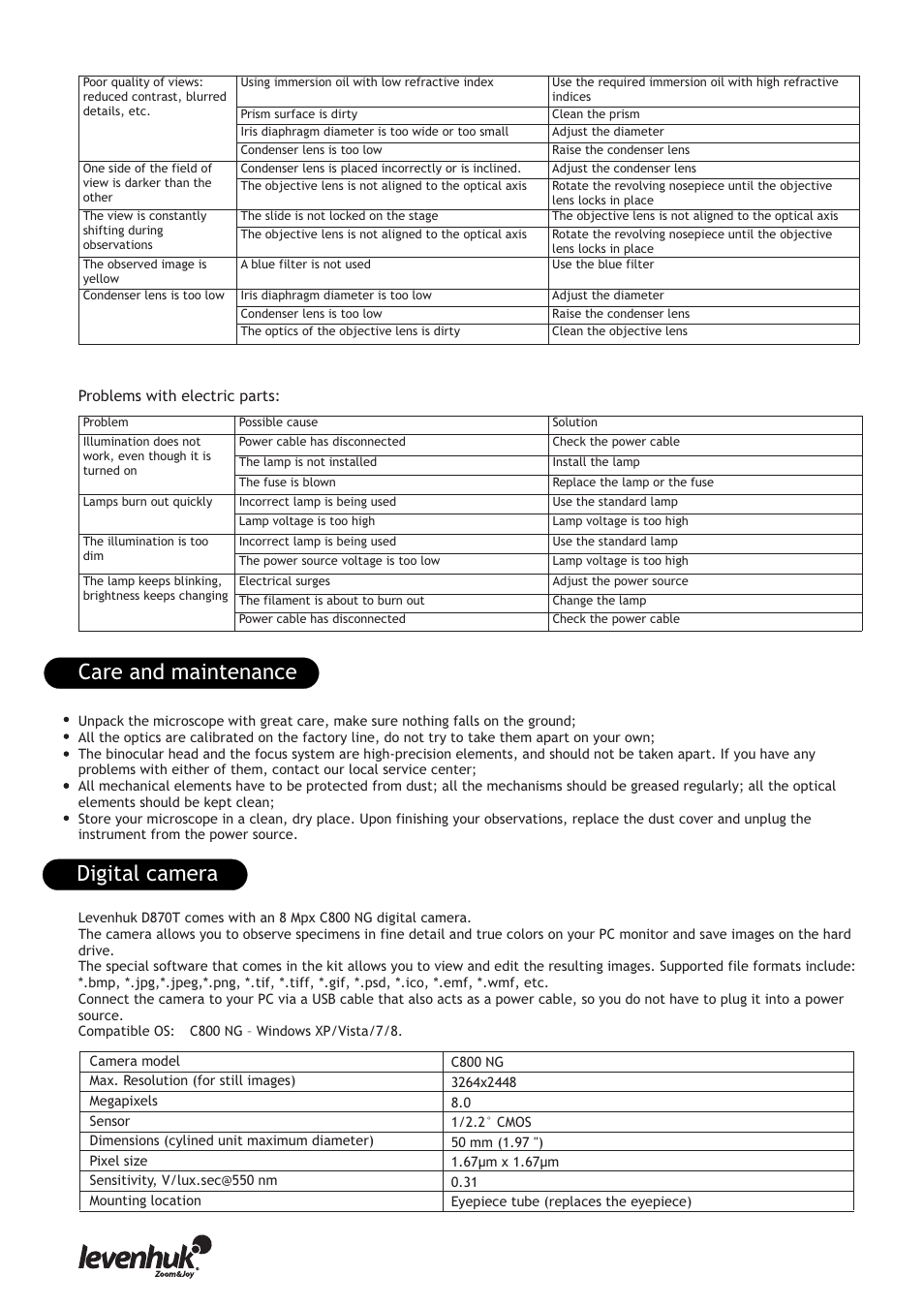 Care and maintenance, Digital camera принцип работы принцип работы | Levenhuk 850B Biological Binocular Microscope User Manual | Page 6 / 36