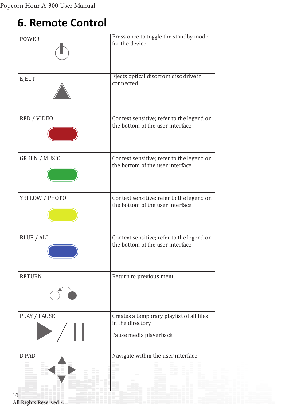 Remote control | POPCORN HOUR A-300 User Manual | Page 11 / 80