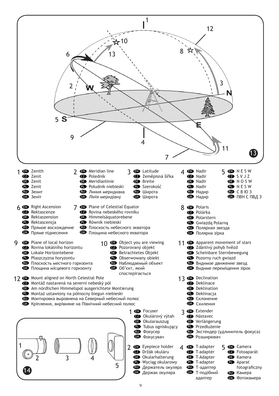 Levenhuk Strike 1000 PRO Telescope User Manual | Page 11 / 60