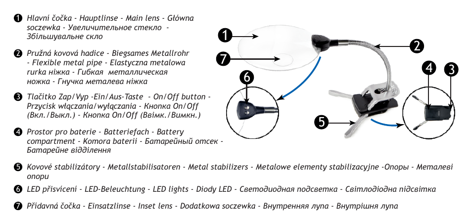 Levenhuk Zeno 1000 LED Magnifier, 2.5/5x, 88/21 mm User Manual | Page 2 / 8