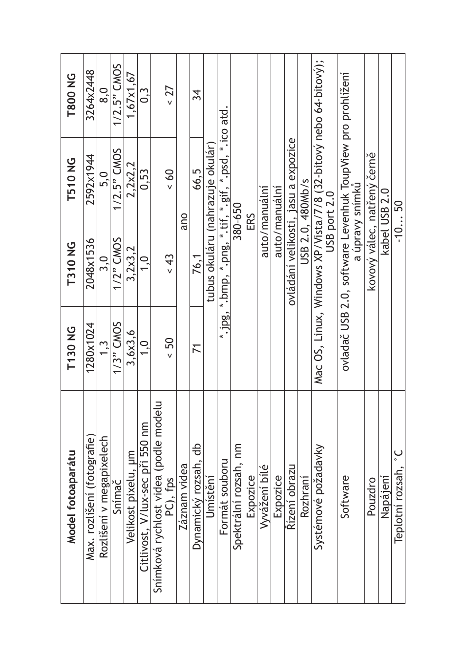 Levenhuk T510 NG Digital Camera User Manual | Page 10 / 28