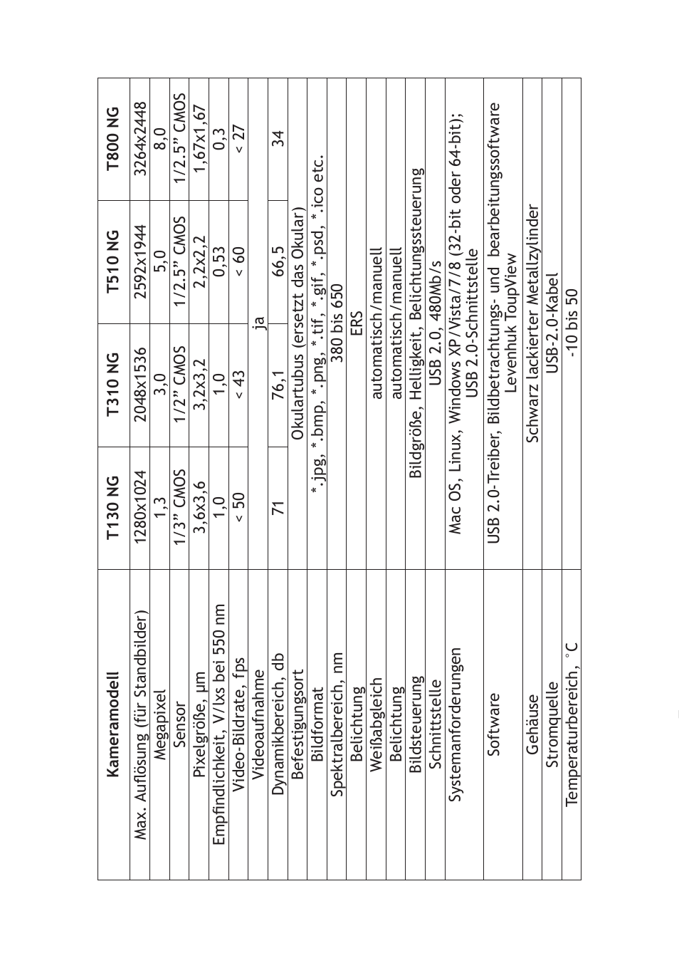 Levenhuk T510 NG Digital Camera User Manual | Page 14 / 28