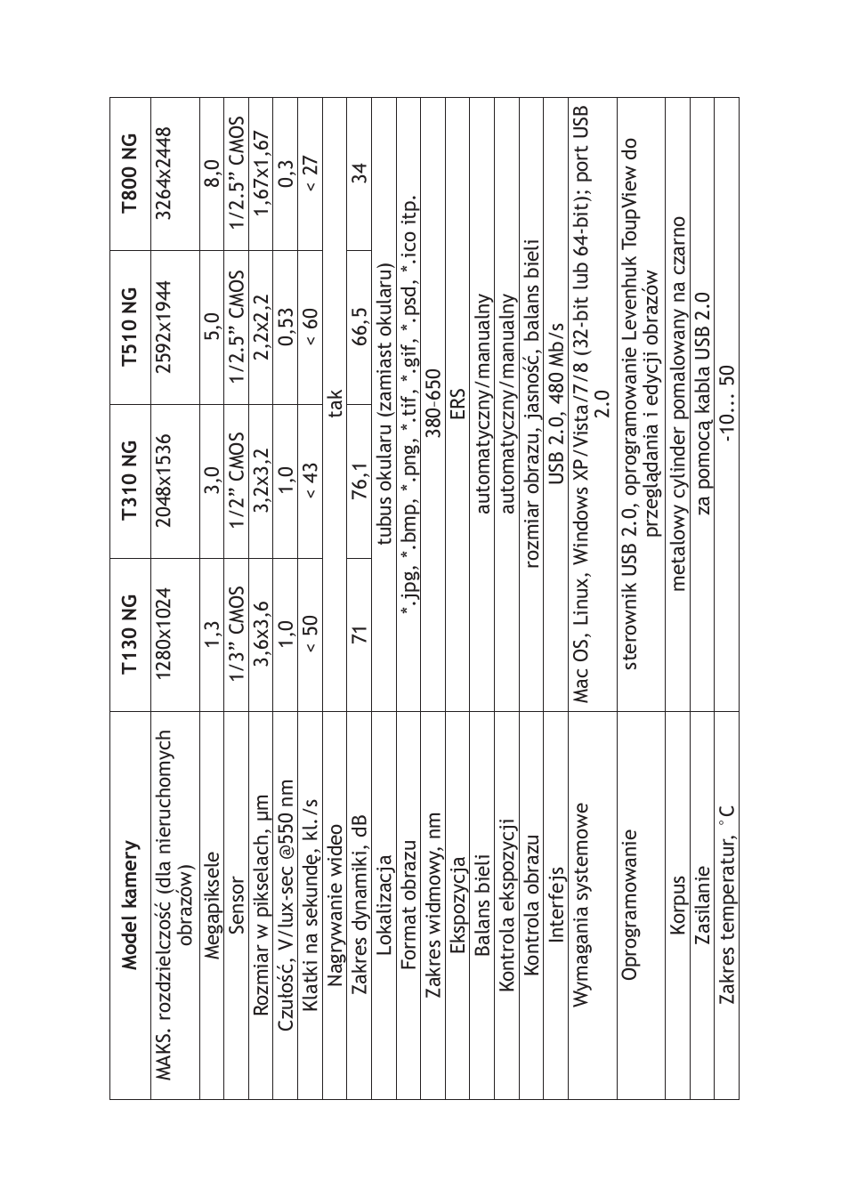 Levenhuk T510 NG Digital Camera User Manual | Page 18 / 28